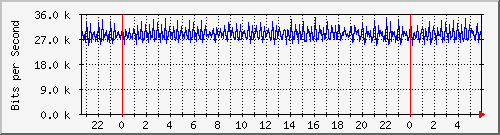 10.101.100.100_14 Traffic Graph