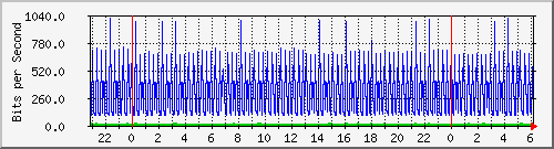 10.101.100.100_18 Traffic Graph