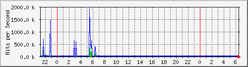 10.101.100.100_8 Traffic Graph