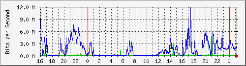 10.101.163.10_11 Traffic Graph