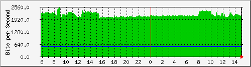 10.101.163.10_12 Traffic Graph
