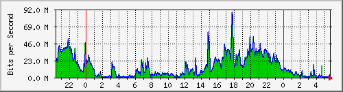 10.101.163.10_13 Traffic Graph