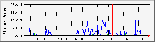 10.101.163.10_3 Traffic Graph