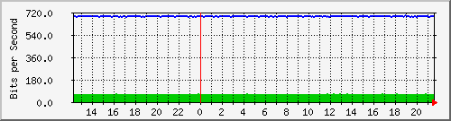 10.101.254.191_17 Traffic Graph
