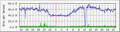 10.101.254.236_16 Traffic Graph