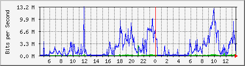 10.101.254.242_37 Traffic Graph
