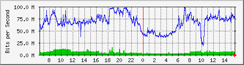 10.101.254.254_19 Traffic Graph