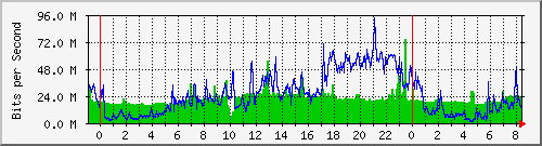 10.101.254.254_20 Traffic Graph